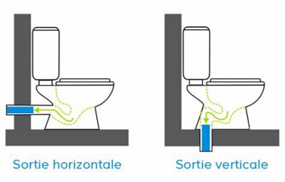 Raccordement toilette